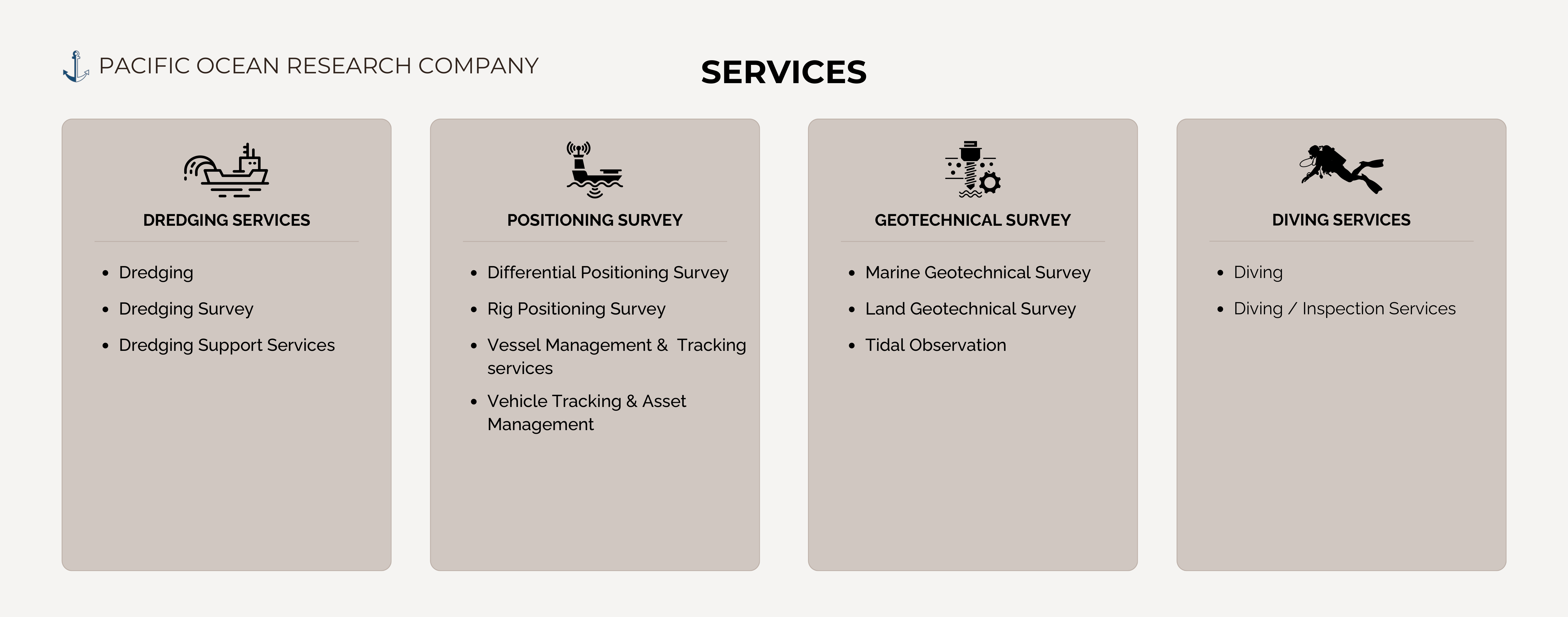 Services Page 6